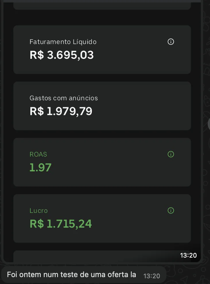 Print de assinante: R$3.695 de faturamento e ROAS 1.97 num teste de oferta